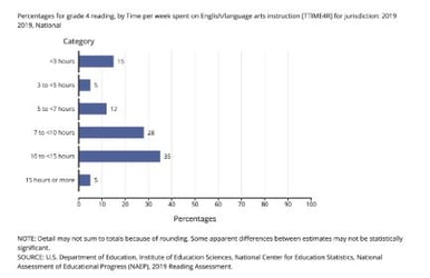 NAEP Reading and Mathematics Assessments