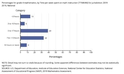 NAEP Reading and Mathematics Assessments