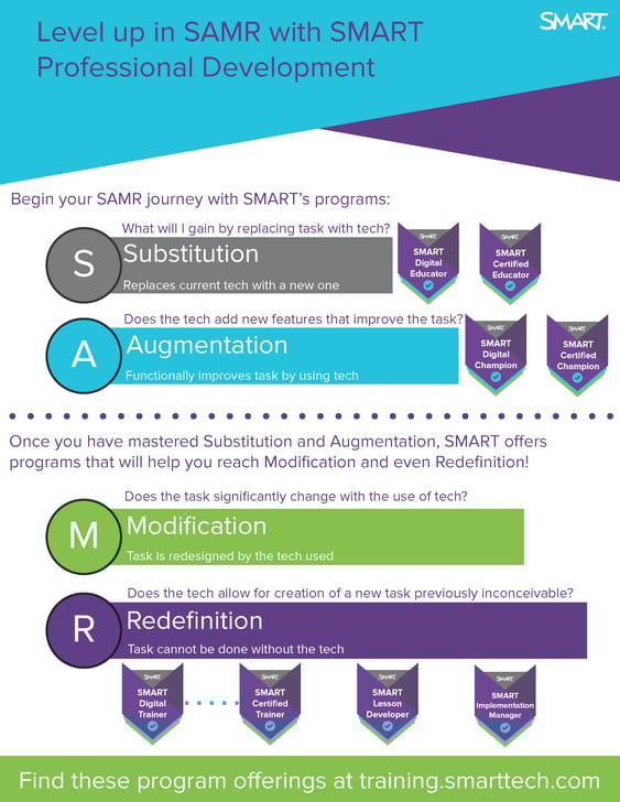 SAMR_Aligned_Certifications