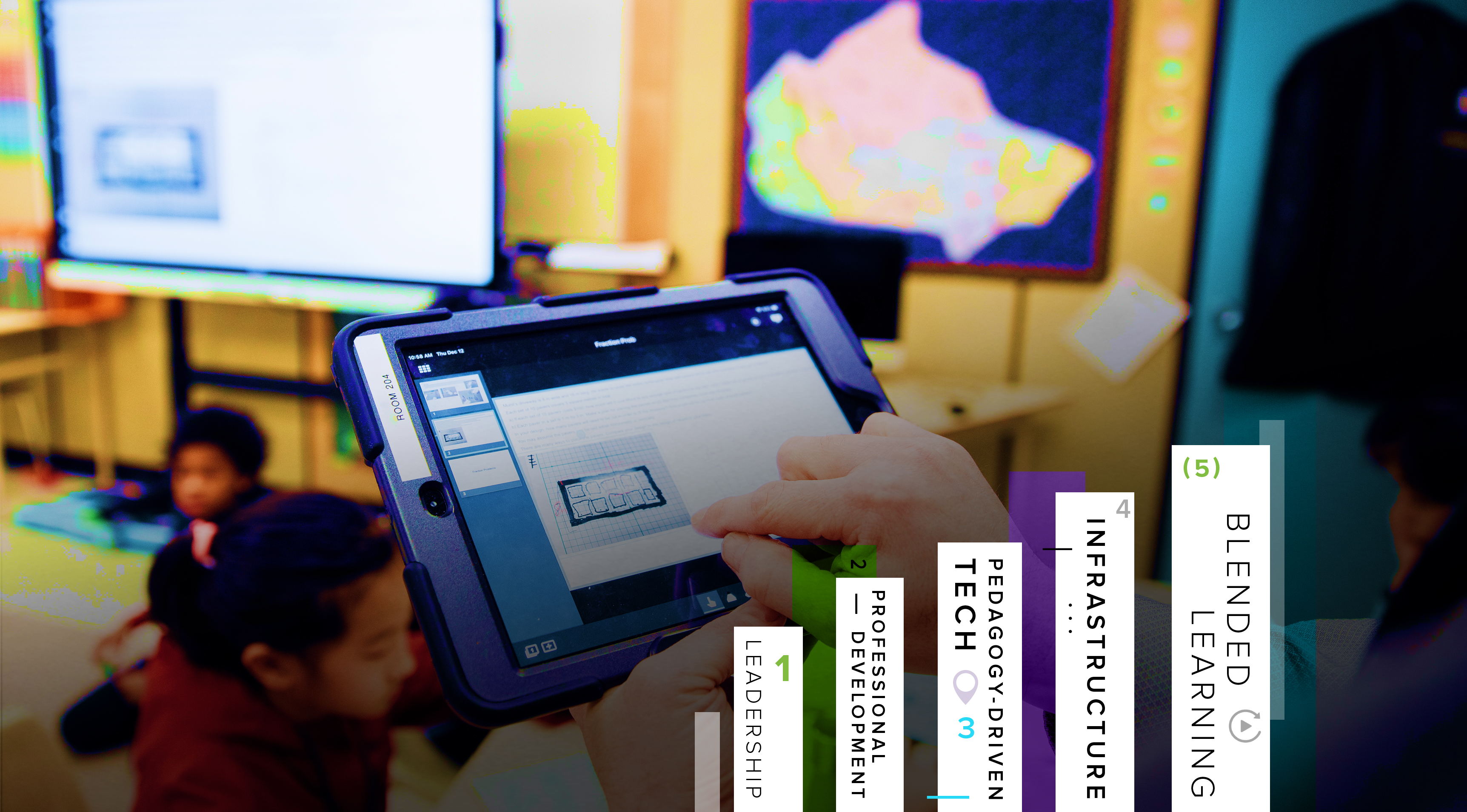 A student interactive with a device and the 5 EdTech Assessment Modules. 